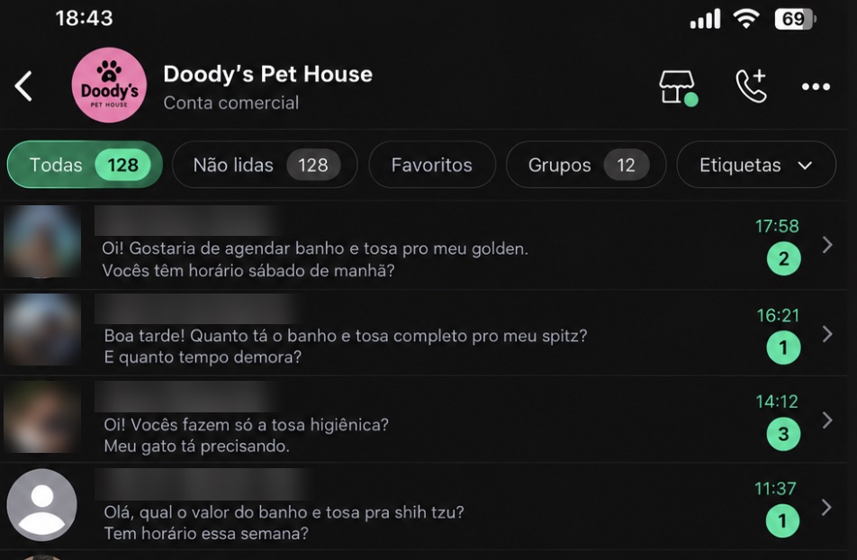 Print do WhatsApp Business da Doody's Pet House com 128 conversas não lidas, de clientes pedindo preço e horário de banho e tosa